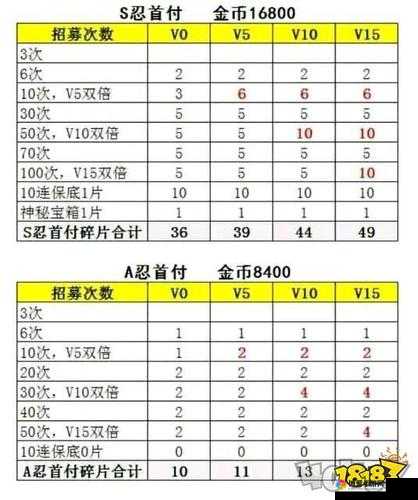 消费就送木叶丸火影忍者手游1月15日更新详解