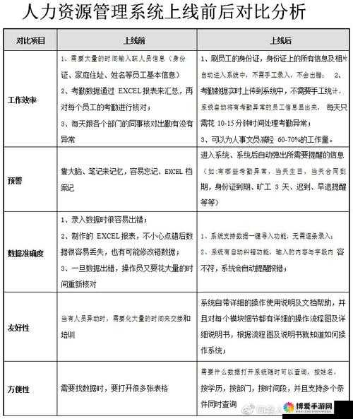久久人力资源与普通版对比之优势劣势详细分析及特点阐述