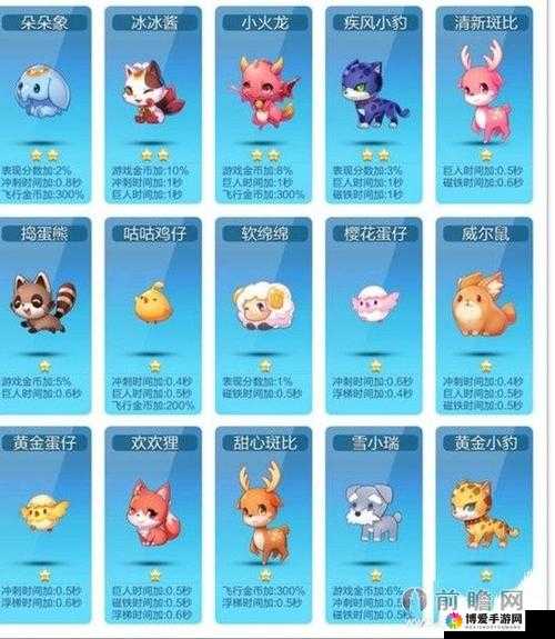 天天酷跑3D星星小豹兔比得分宠之争在资源管理中的重要性及策略