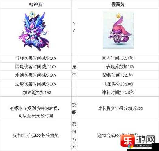 天天酷跑3D得分宠兔比属性详解