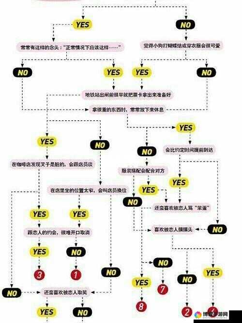 s 是怎么调 m 的以及具体方式和技巧解析