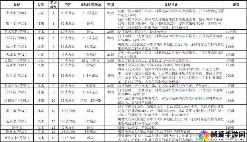天天酷跑3D星星宠南瓜法师技能攻略
