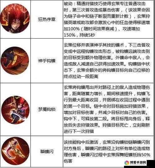 王者荣耀1月4日至10日周免英雄活动详解及英雄分析