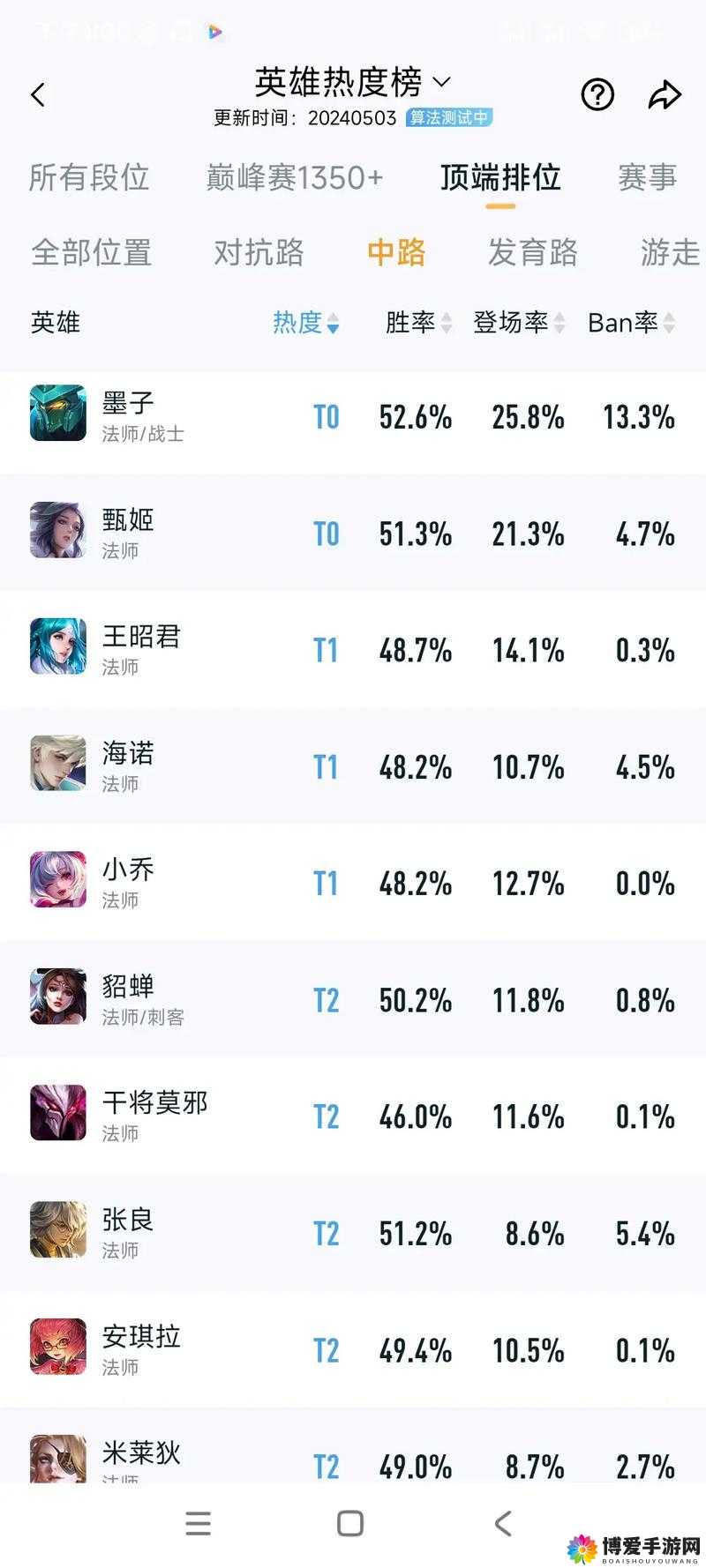 王者荣耀1月排位赛优化详解