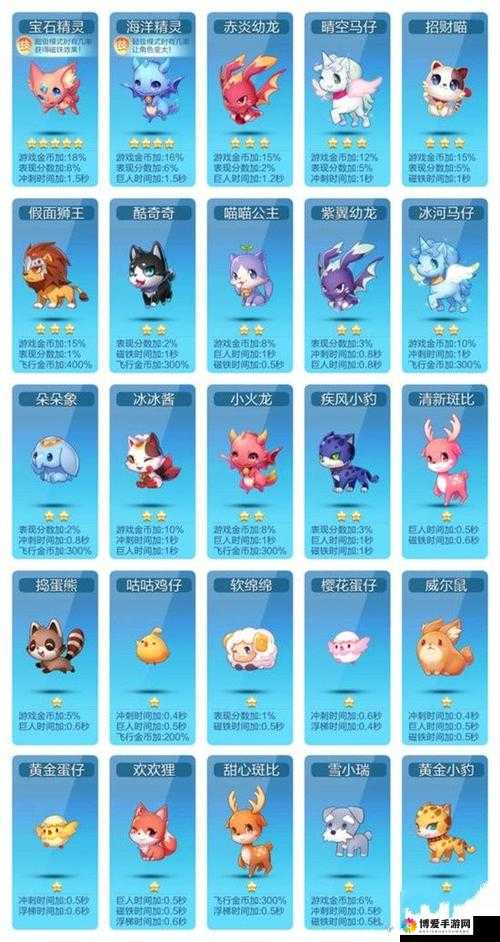 天天酷跑3D当前能量宠技能点评