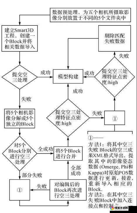 3D 建模技术疑问解答：从入门到精通的疑难剖析