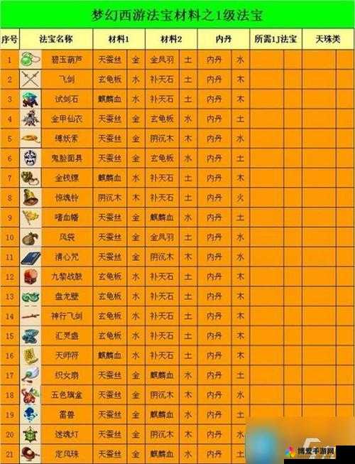 梦幻西游手游新玩法法宝奇缘来临