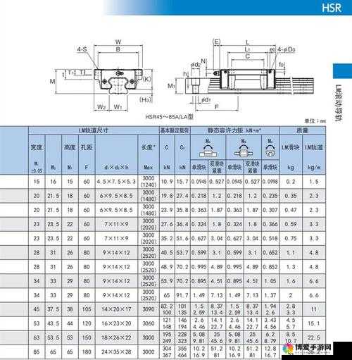 日本 THK 直线 HSR10RM ：高性能精密直线运动部件的卓越代表