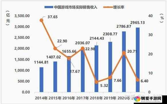 完整解读国产与欧洲游戏市场尺寸对比 2023 并深度剖析未来趋势