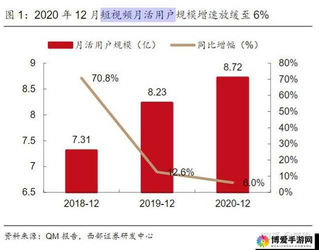 成品短视频app源码的价格是多少：影响其定价的因素分析