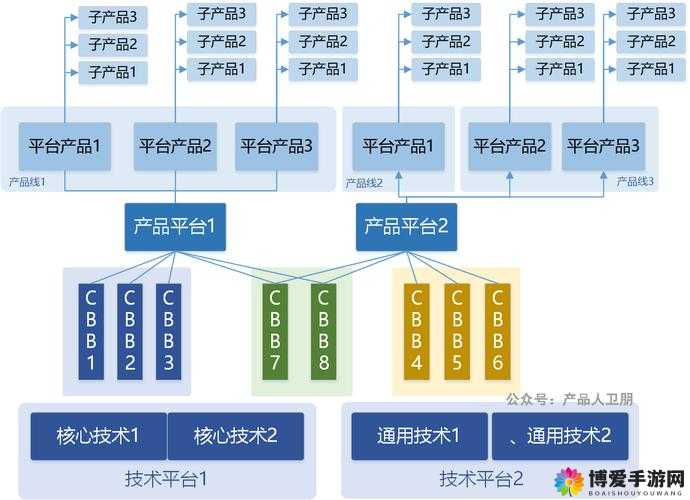 国精产品一二二级：精心打造的优质产品层级体系