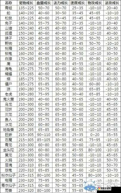 问道手游火男宠物搭配全攻略