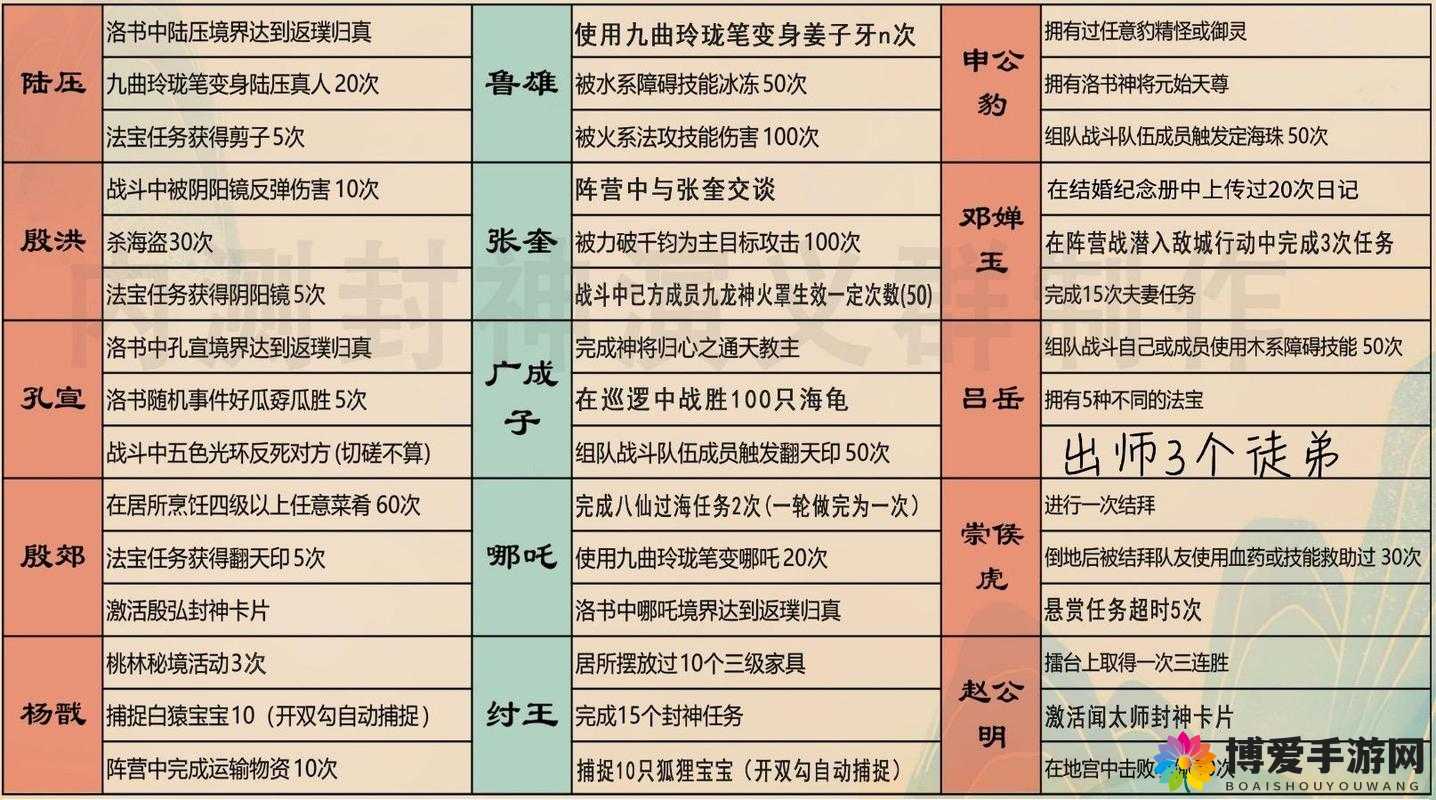 问道手游金男守护阵容搭配全攻略