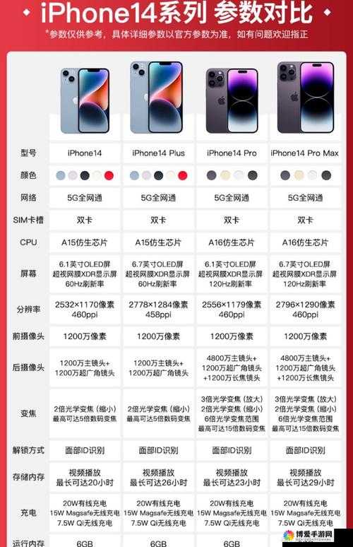 iPhone14 在欧美日韩市场的版本差异有哪些及详细分析
