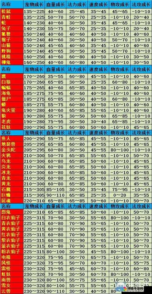 问道手游新区敏火职业成长攻略