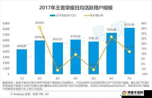 王者荣耀日活跃用户突破450万，资源管理视角下的深度剖析