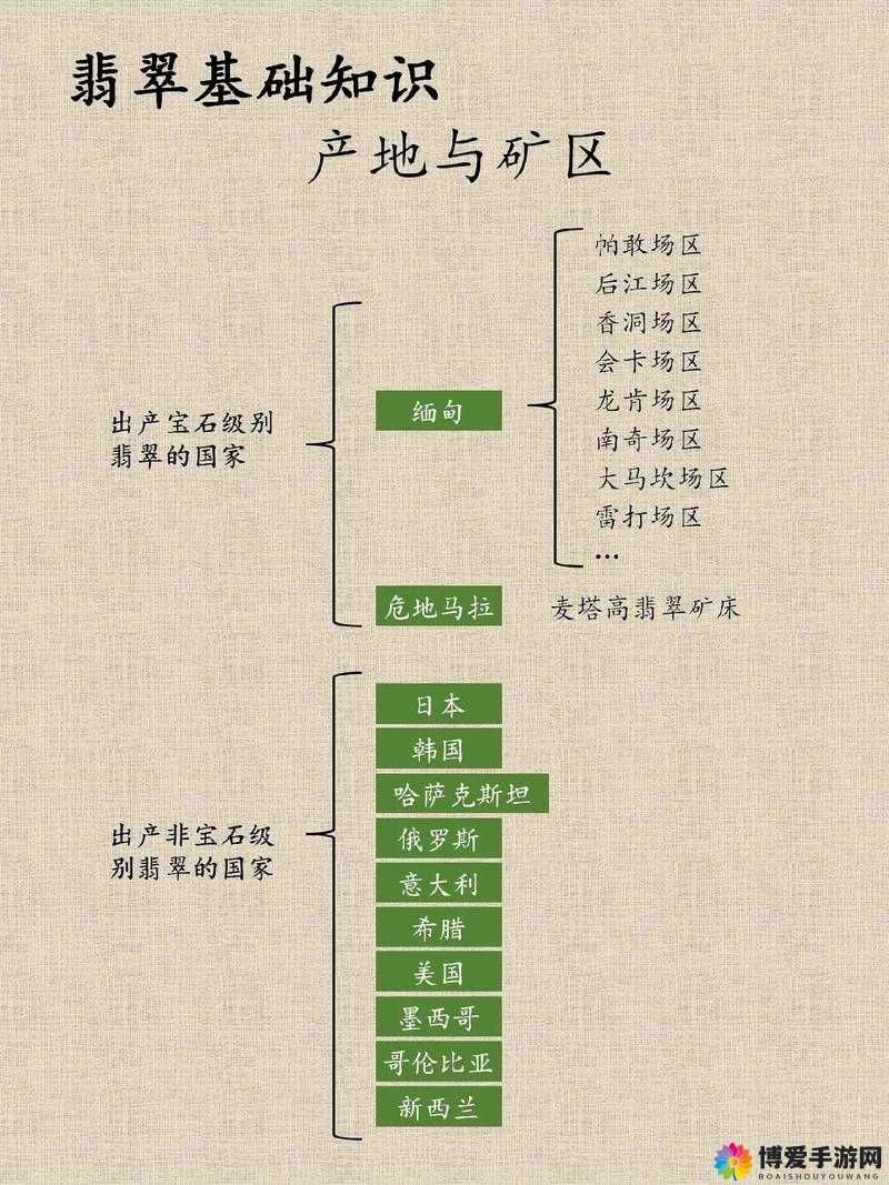 国产精产国品一二三产区区别：深入探讨不同产区的特点与差异