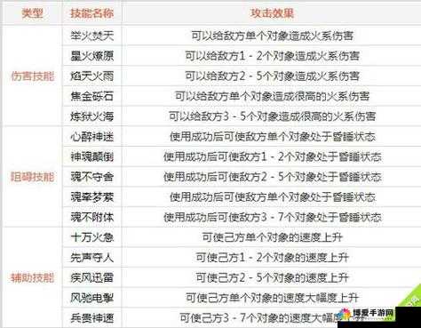 问道手游火系门派职业技能深度剖析