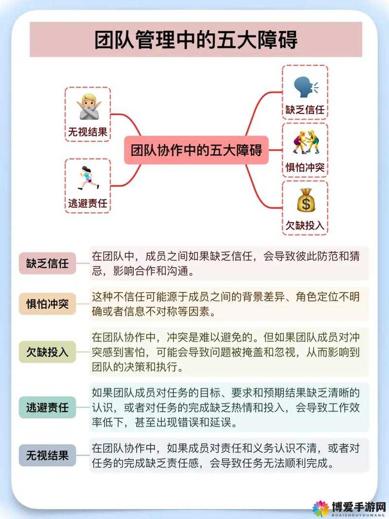 一前一后三个人轮换的方式在团队协作中的应用与效果