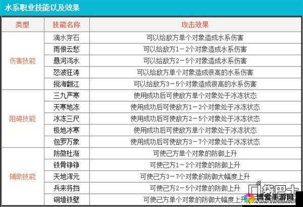 问道手游水系门派职业技能解析