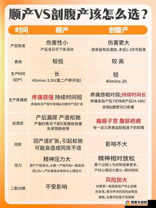 剧烈运动生孩子：探究这种特殊分娩方式的风险与挑战