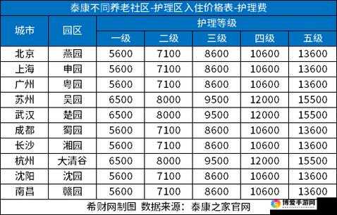 养老院一个月收费多少？专业服务与舒适环境的价格解读