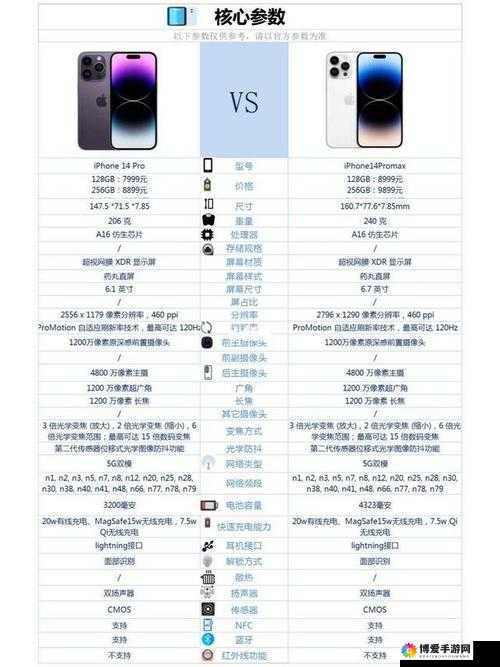 IPHONE14 欧美日韩版本市场的差异：深度剖析与对比研究