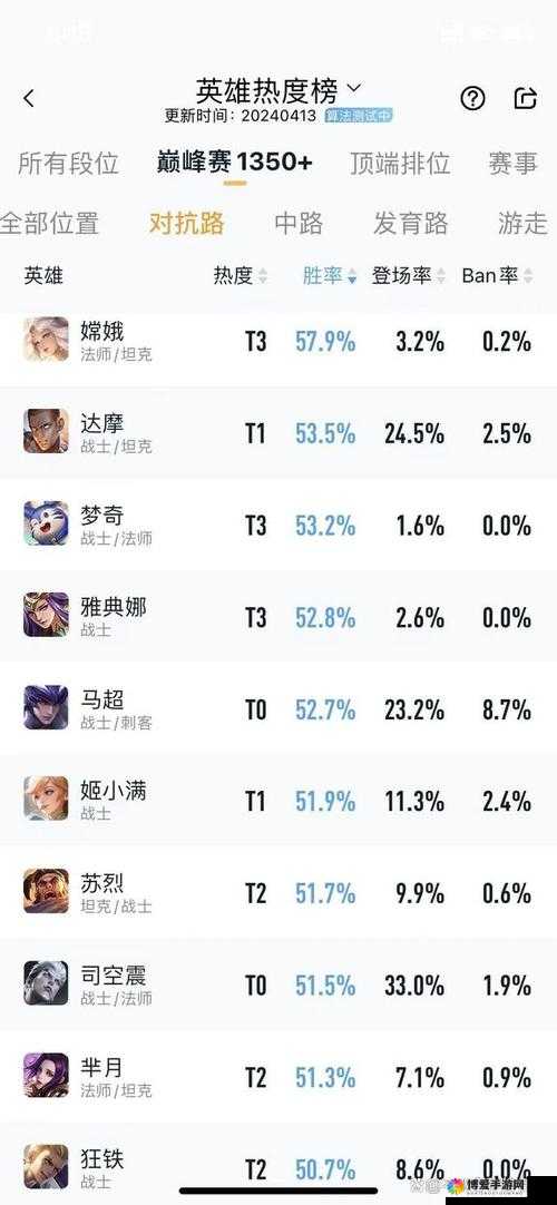 王者荣耀11月3日英雄平衡性调整深度解析