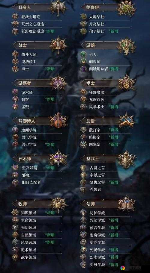 博德之门 3 预购奖励有哪些：探索游戏内丰富内容