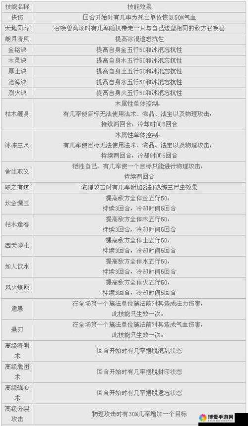 大话西游手游开发组答疑，召唤兽篇