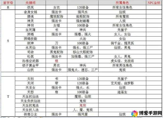 大话西游手游帮派玩法相关问题解答在资源管理中的重要性及策略