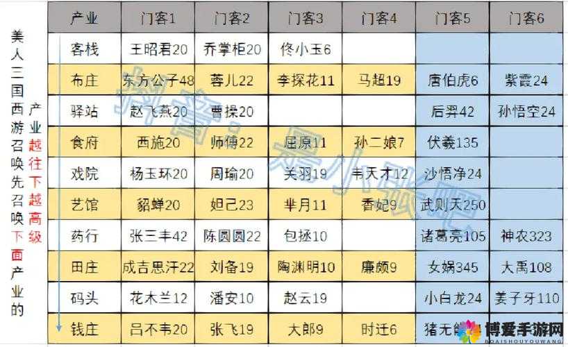 我是大东家：培养哪五个门客，成就商业传奇