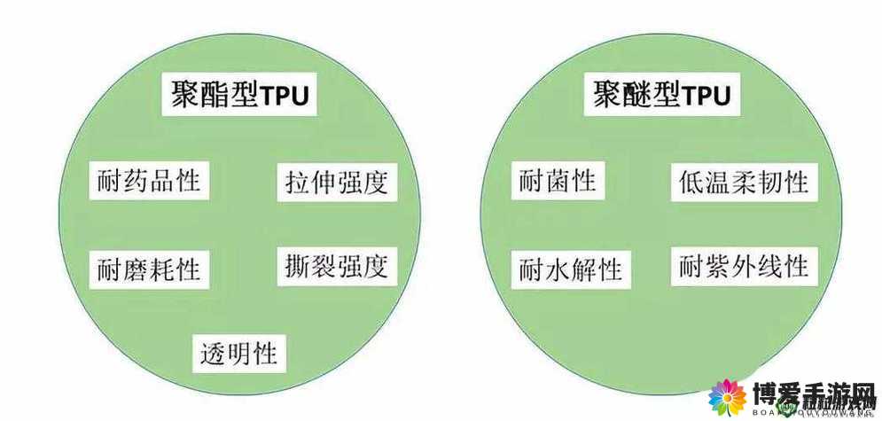 TPU 色母和子色母的性能区别有哪些