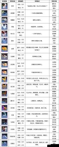 大话西游手游幽灵马坐骑初值图鉴，资源管理的艺术