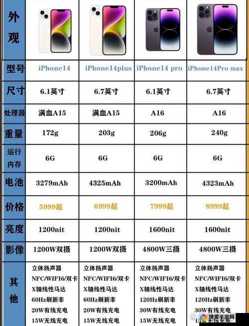 iPhone14 欧美日韩版本全方位对比及各版本特色解析