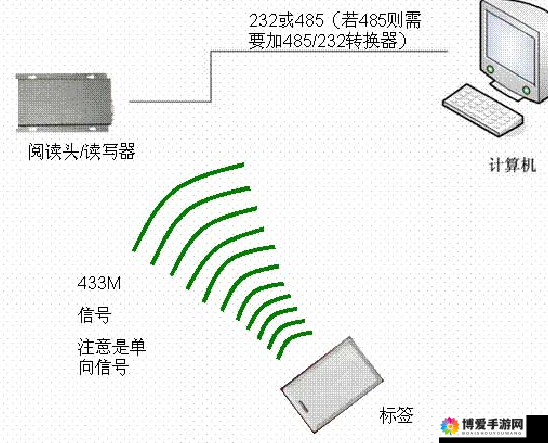 433MH2 射频对人体有影响吗：详细解读与深入分析