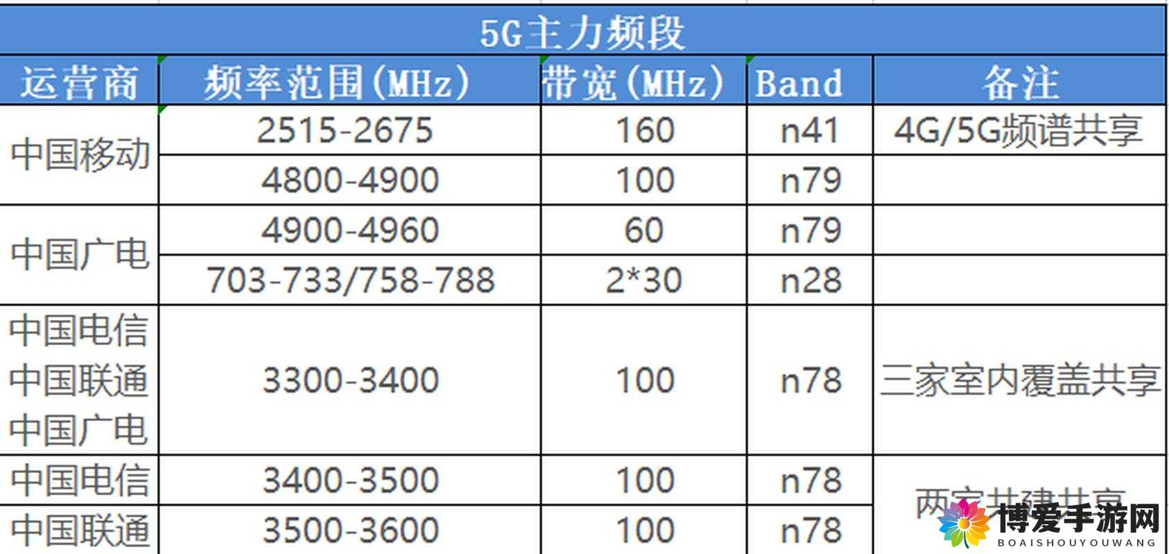 欧洲 香蕉视频 频段 n78：拓展数字经济的新机遇