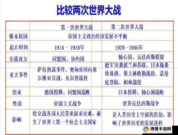 国内一战二战三站四站自每日视频后热度暴涨引发全网广泛关注和讨论