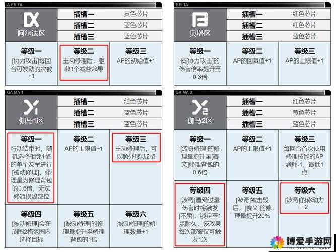 钢岚赛文怎么培养之高效培养策略探讨