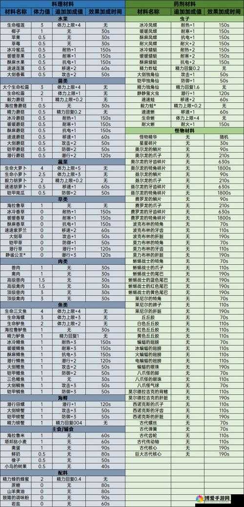 荒野日记药剂配方公式大全：打造完美生存必备良药