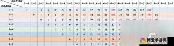 吉星连败层数计算公式-及其在游戏中的应用策略