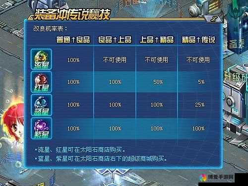 时空之刃，装备品质与技能输出的交响乐章