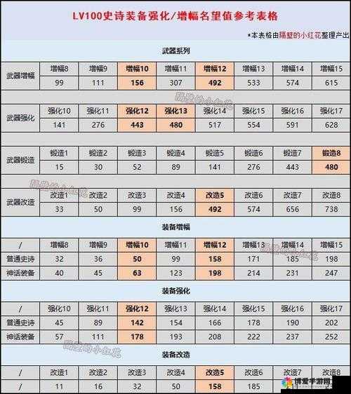 增幅名望提升表 2024：提升名望的权威指南