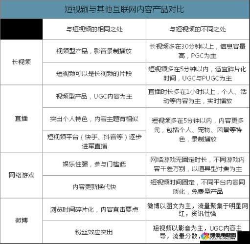成品短视频源码与热门应用比较之优劣分析及差异探讨
