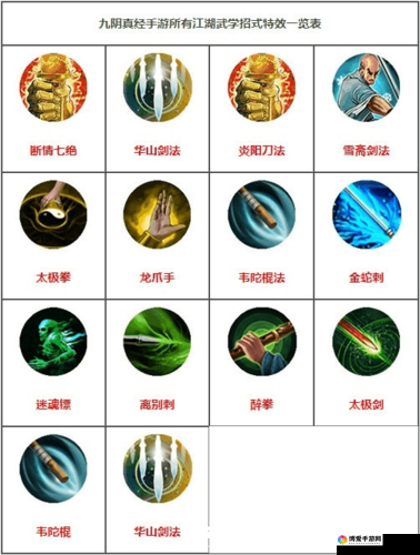 九阴真经江湖绝学揭秘，断情七绝招式图鉴大赏
