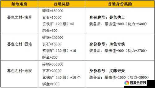 九阴真经手游iOS免激活测试服活动一览在资源管理中的重要性及高效利用策略