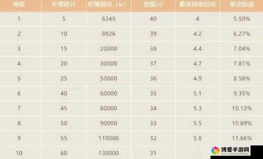霸体克制效果及作用分析