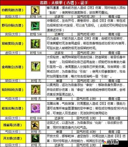 角色古谱武学，对战中的实战锋芒