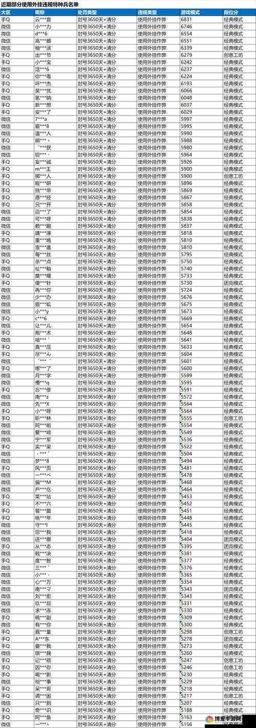 不良人手游严打外挂，刷体力行为将遭封号处理