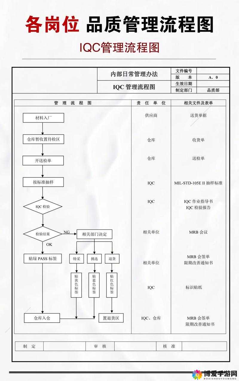 各品质等级装备图纸获取方法分享，资源管理的艺术